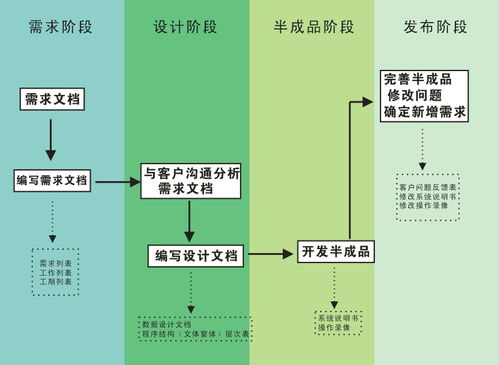 博山模具軟件定制開發 提升生產效率的智能化解決方案