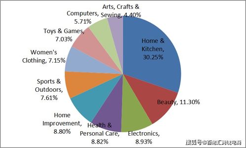 旺季前物聯(lián)網(wǎng)服務(wù)搜索量飆升，大數(shù)據(jù)揭示其躍升爆品背后的原因