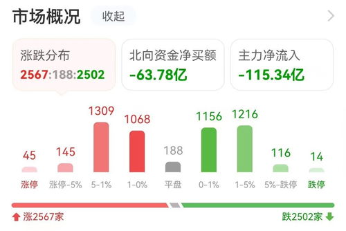 24億資金涌入互聯(lián)網(wǎng)服務(wù)，龍虎榜搶籌鴻博股份凸顯物聯(lián)網(wǎng)服務(wù)投資熱
