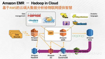 520萬物聯網開發者指南 掌握云與數據服務，打造物聯網爆品的關鍵要素