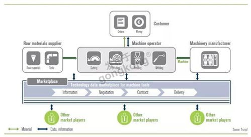 物聯網普及 開啟智能服務世界新紀元