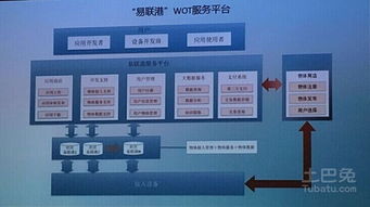 物聯網與數據服務 顛覆房地產商業模式，開啟'0元購房'新紀元