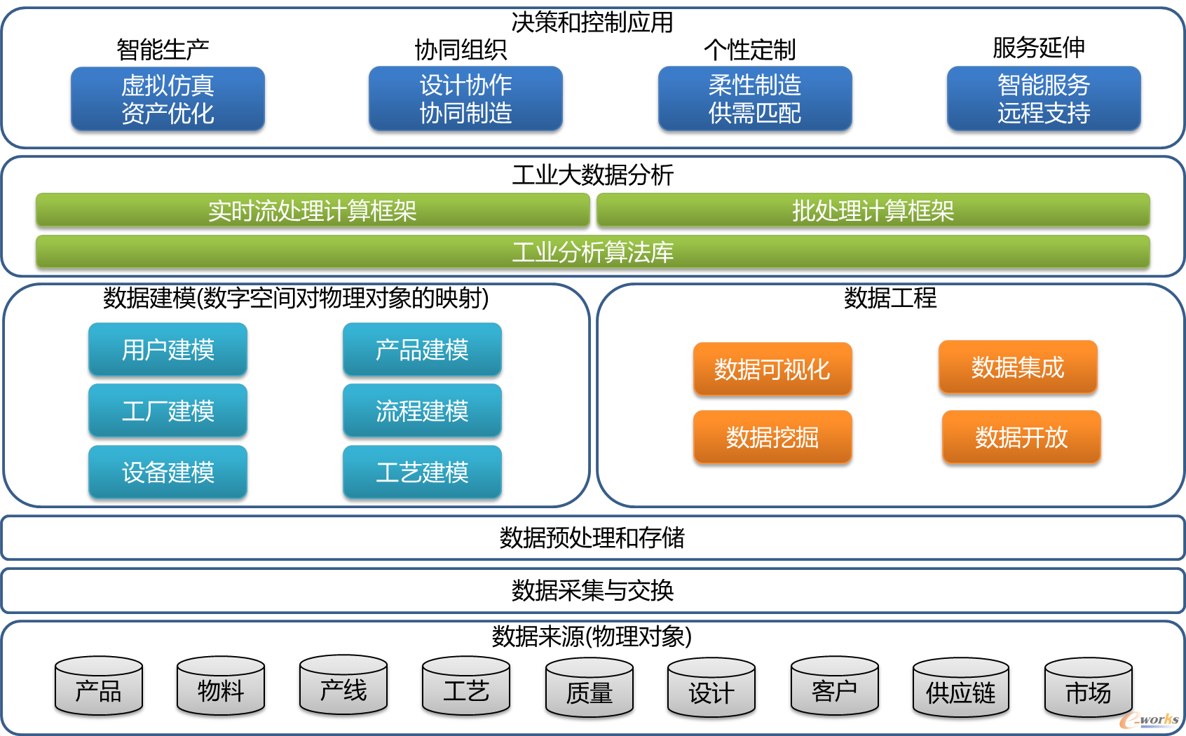 “互聯(lián)網(wǎng)+大數(shù)據(jù)+5G” 杭叉集團(tuán)打造未來工廠的智能轉(zhuǎn)型之路